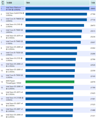 手机cpu排行榜,手机CPU排行榜最新