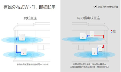 wifi路由器的正确插法,wifi路由器的正确插法图片