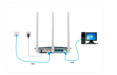 路由器怎么安装连接,新买的wifi路由器怎么安装连接